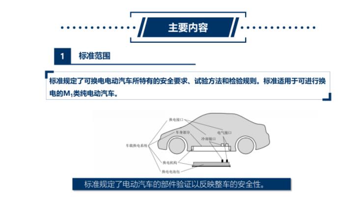 China's battery swap national standard drafted by firms including Nio to go into effect Nov 1
