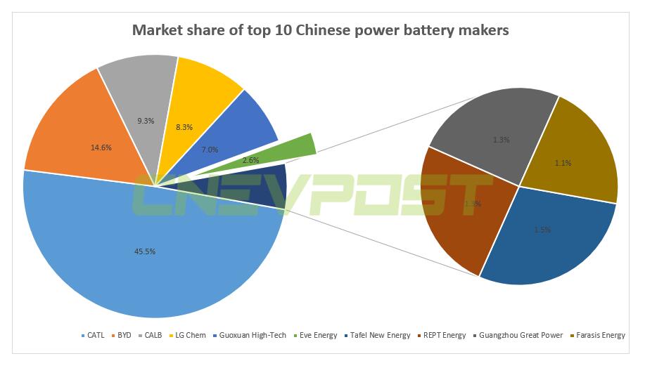 Eve Energy says reports of talks with Tesla to supply batteries unfounded