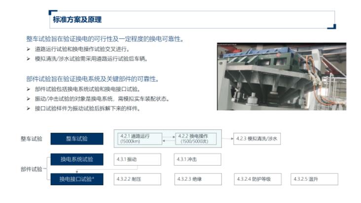 China's battery swap national standard drafted by firms including Nio to go into effect Nov 1
