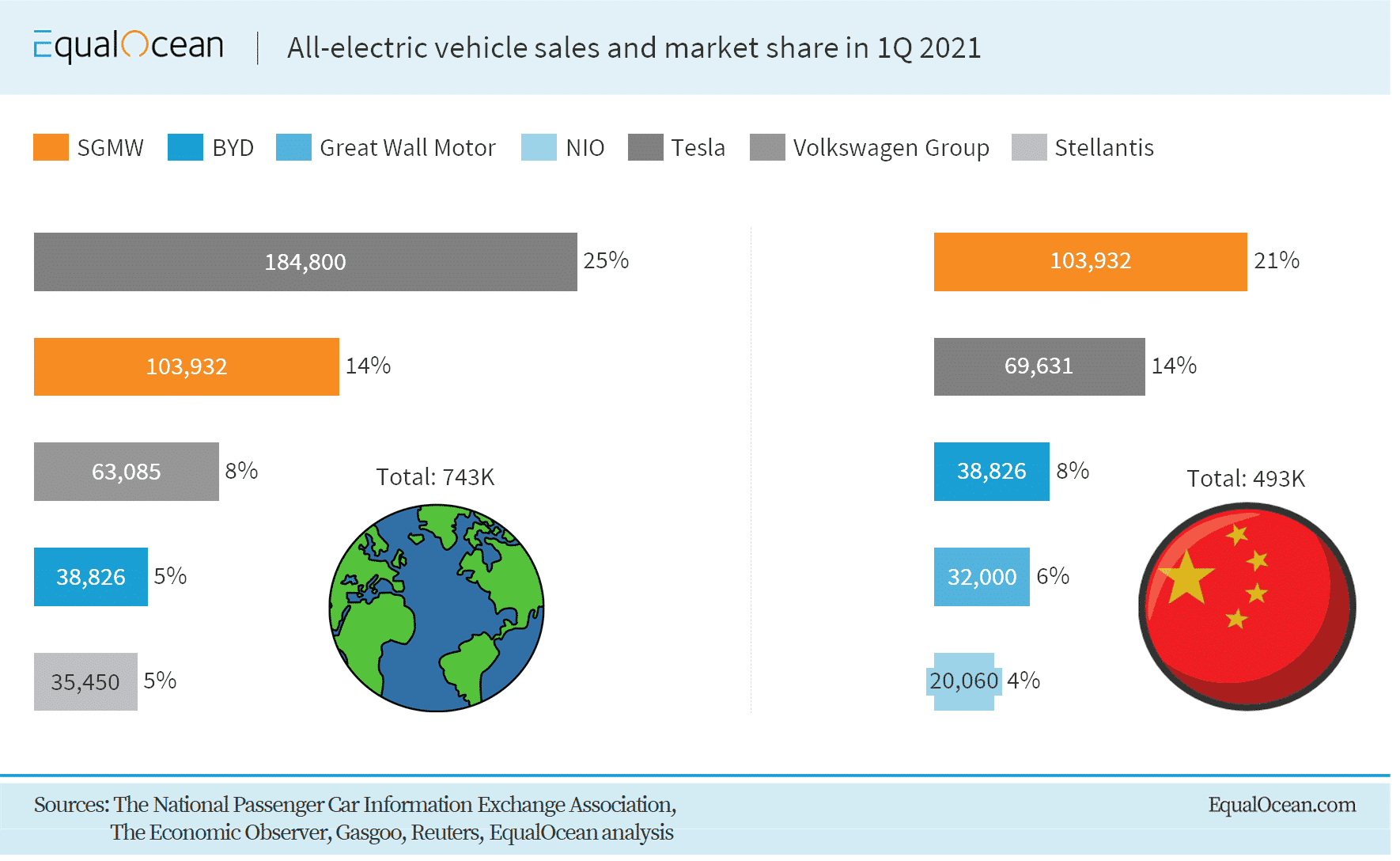 A peek into China's best-selling EV, a product of GM and SAIC's joint venture
