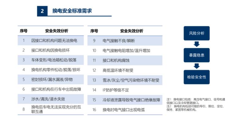 China's battery swap national standard drafted by firms including Nio to go into effect Nov 1