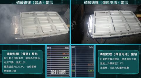 GAC Aion's pinprick test results show high safety of its batteries