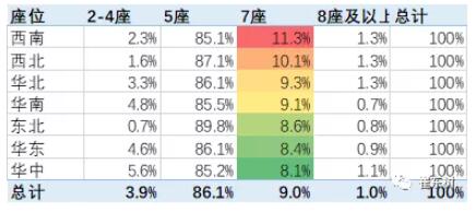 Allowing couples to have three children seen as good for China's 7-seat car market