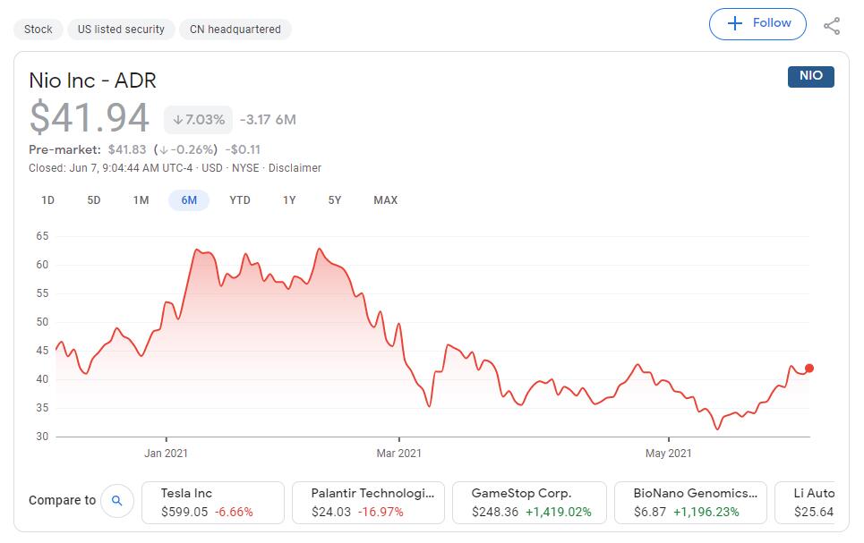 Deutsche Bank says investors underappreciate Nio's potential in overseas markets, reiterates Buy rating