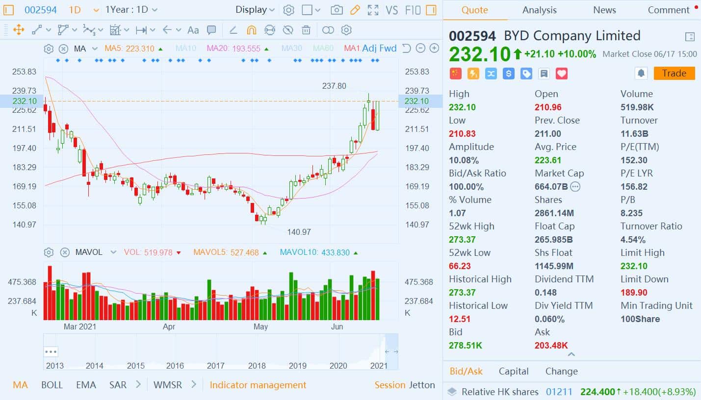 Just In – June 17, 2021