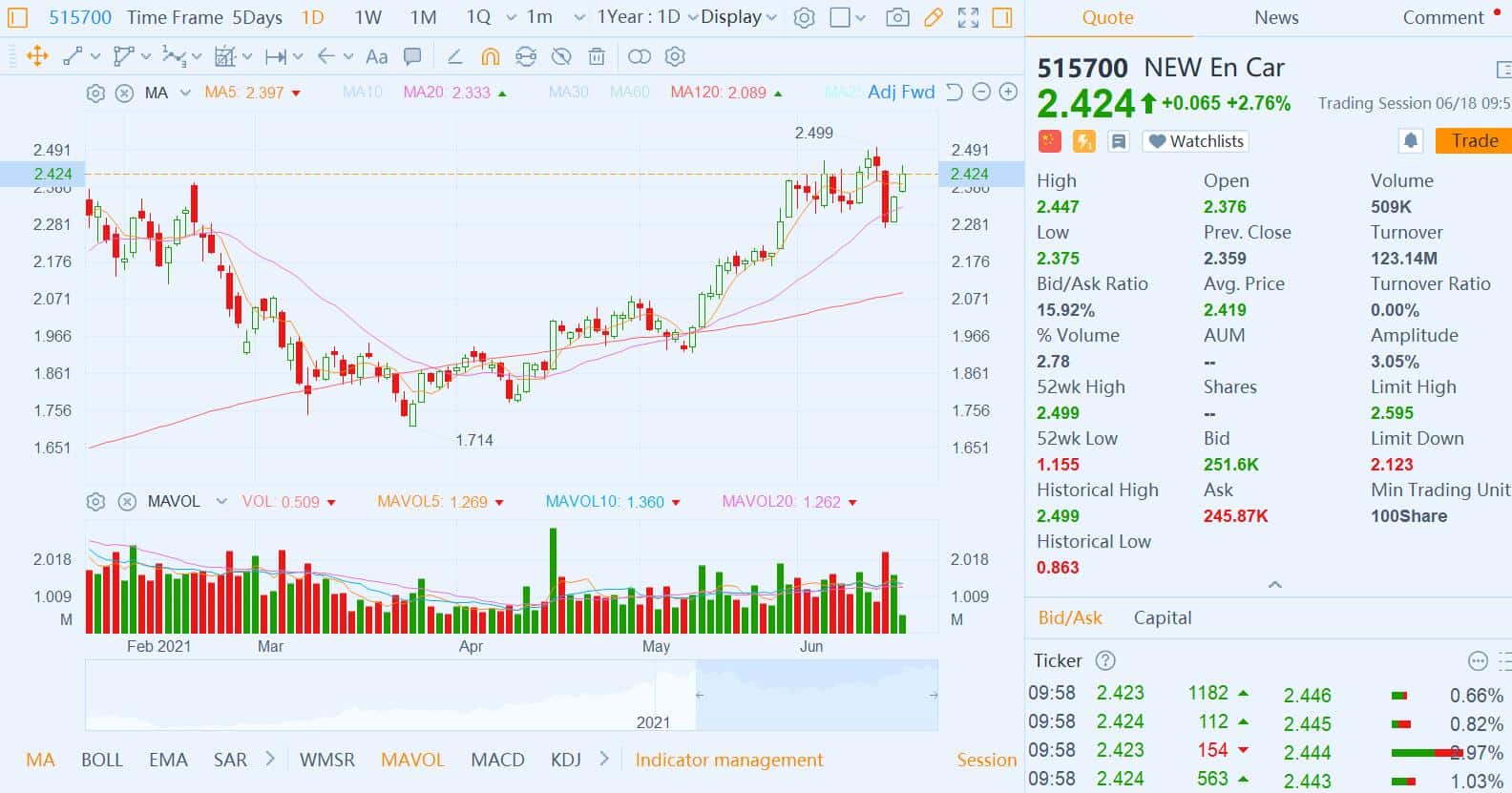 Just In – June 18, 2021