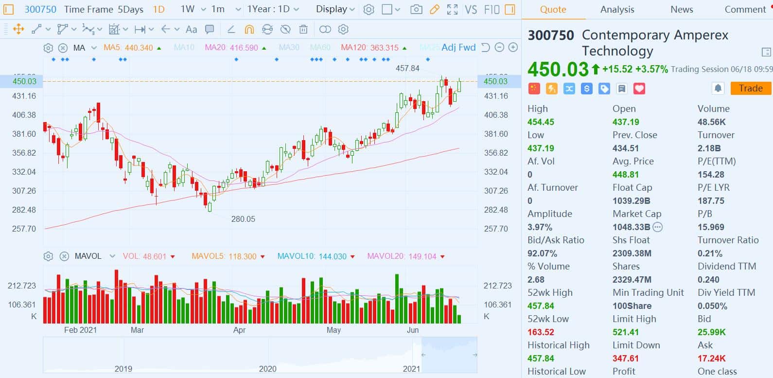 Just In – June 18, 2021