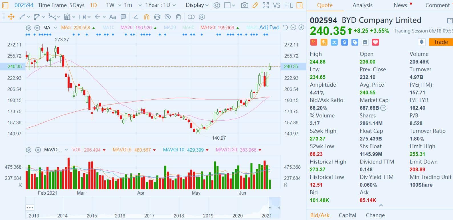 Just In – June 18, 2021