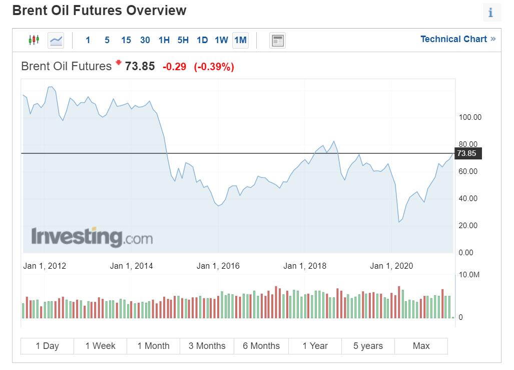 Higher oil prices seen as boon to new energy vehicle industry