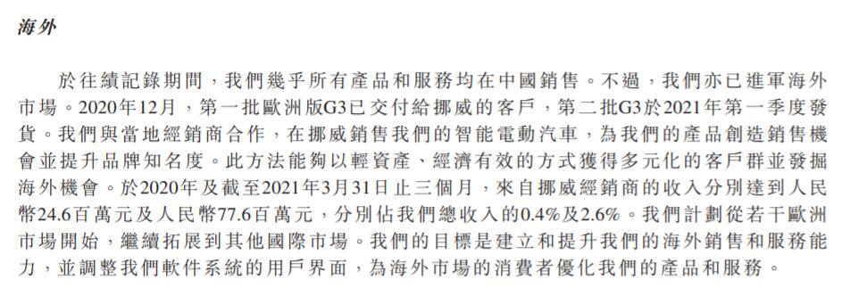 Xpeng's cumulative sales revenue in Norway has exceeded million