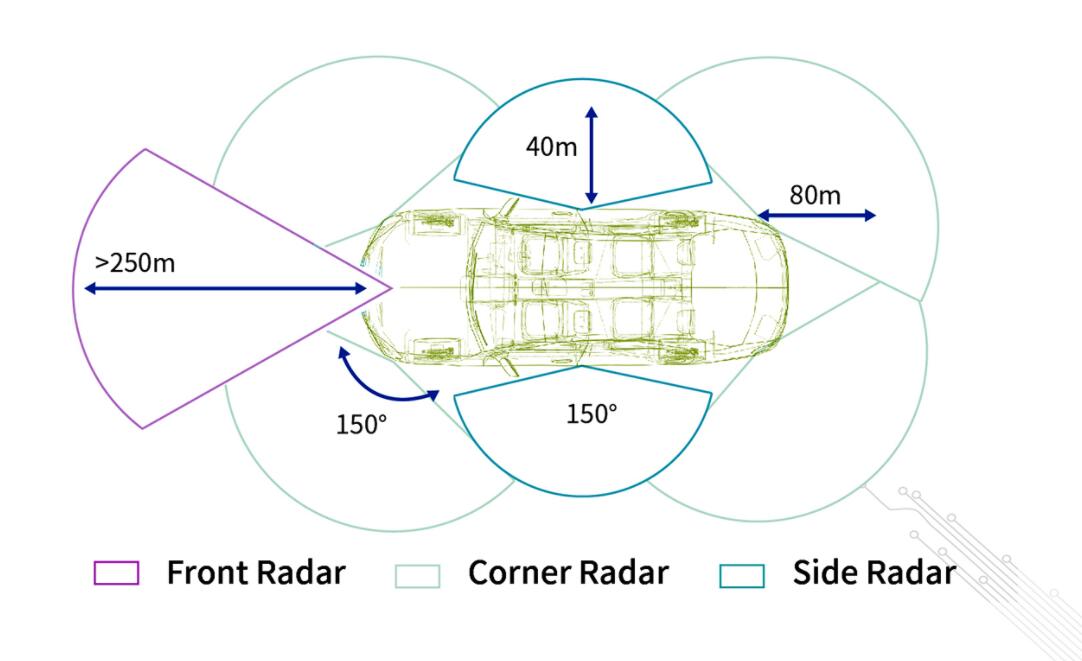 Qualcomm-backed self-driving startup ZongmuTech closes new 0 million funding round, considers A-share listing