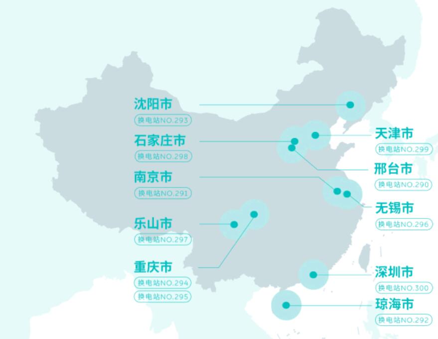 Nio reaches 300 battery swap stations in China as half of 2021 passes