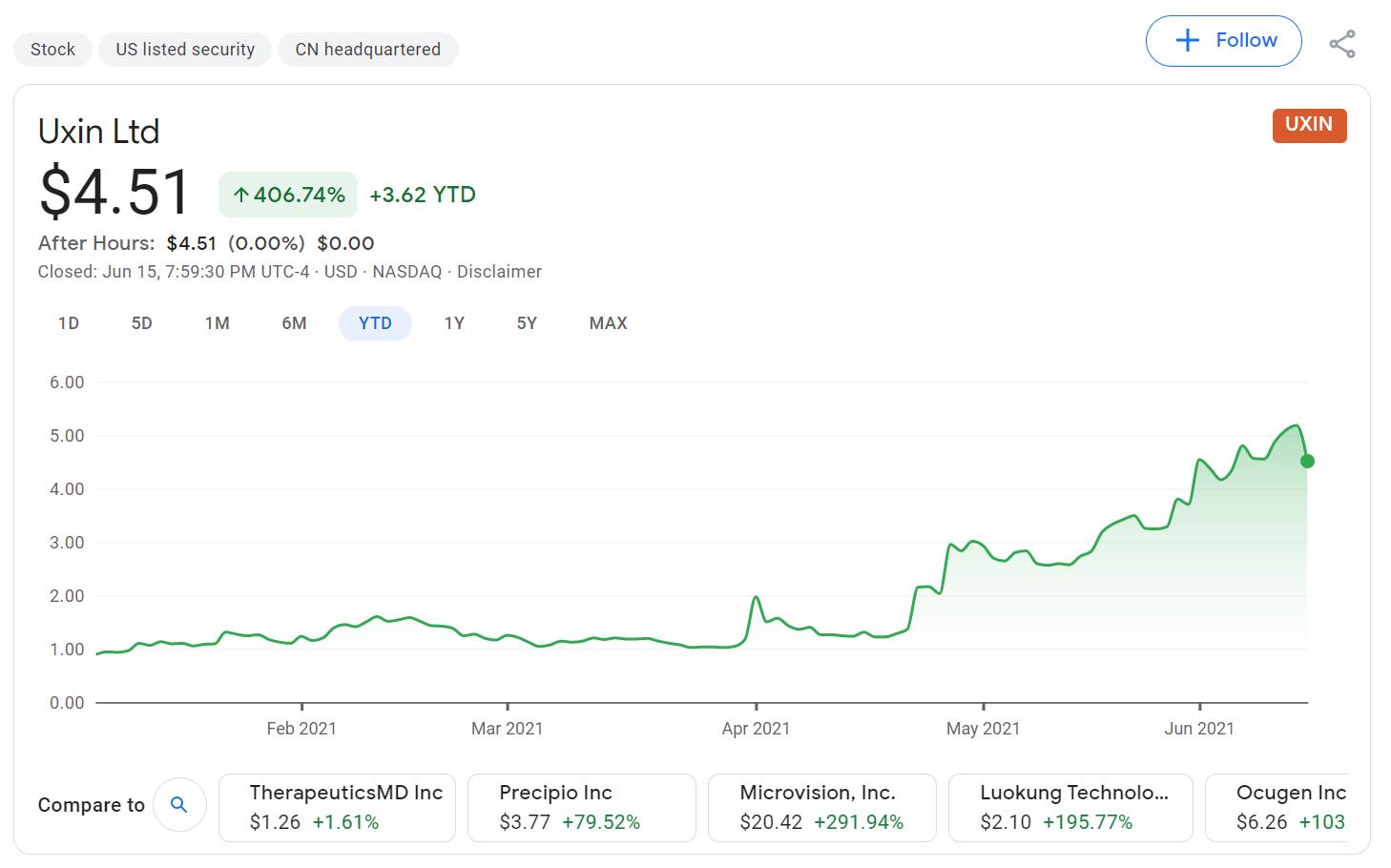 Nio Capital invests in online used car dealer Uxin