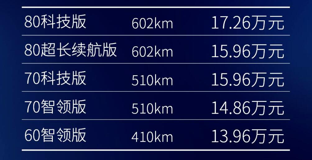 GAC Aion S Plus goes on sale, starts at about ,600 after subsidies