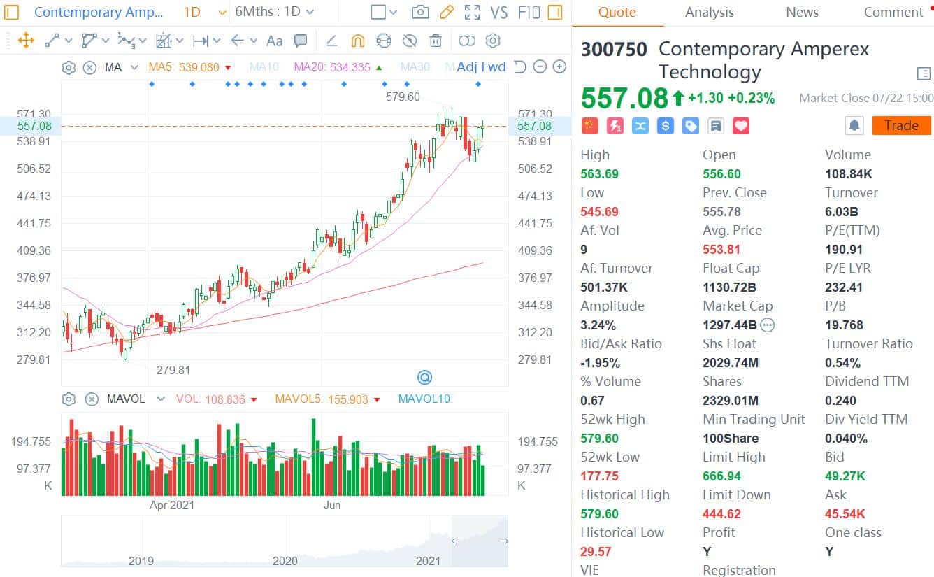 CATL has so much cash that it will invest another 0 million in wealth management products
