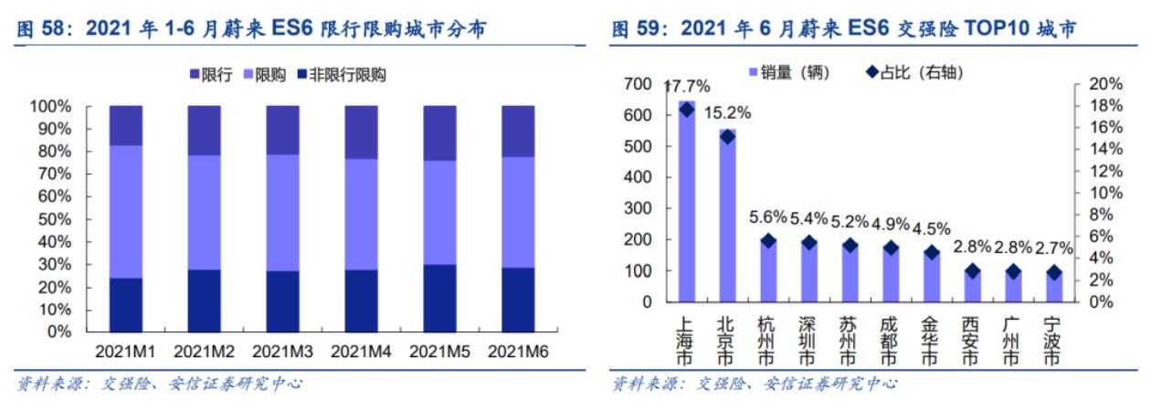 What do June's insurance registrations say about Nio, Xpeng, and Li Auto?