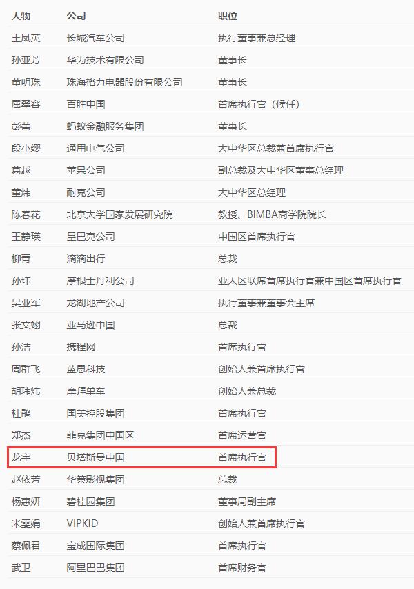 Nio names Long Yu, one of China's most influential businesswomen, as independent director