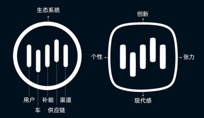 WM Motor to launch its first sedan, M7, within the year