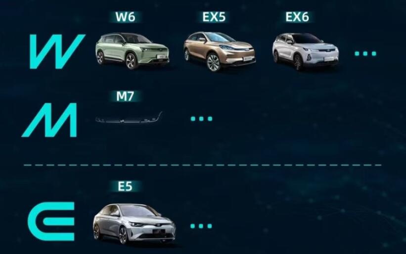 WM Motor to launch its first sedan, M7, within the year