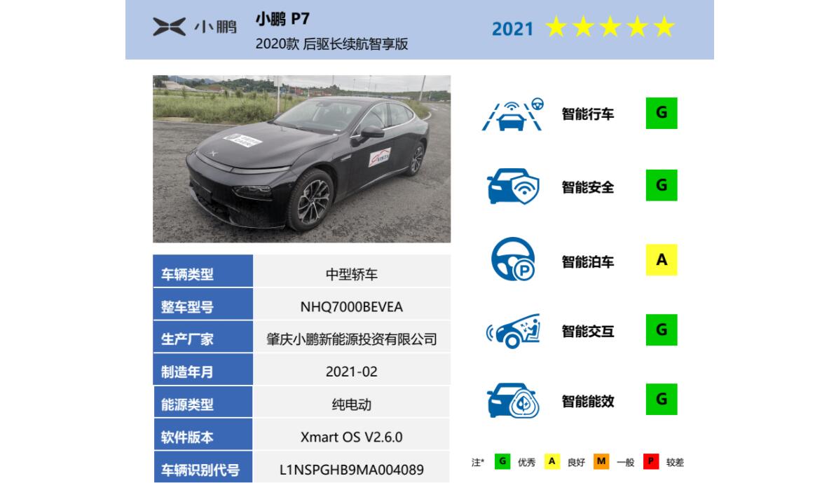 Xpeng P7 gets five stars in authoritative ratings for its 'intelligence'