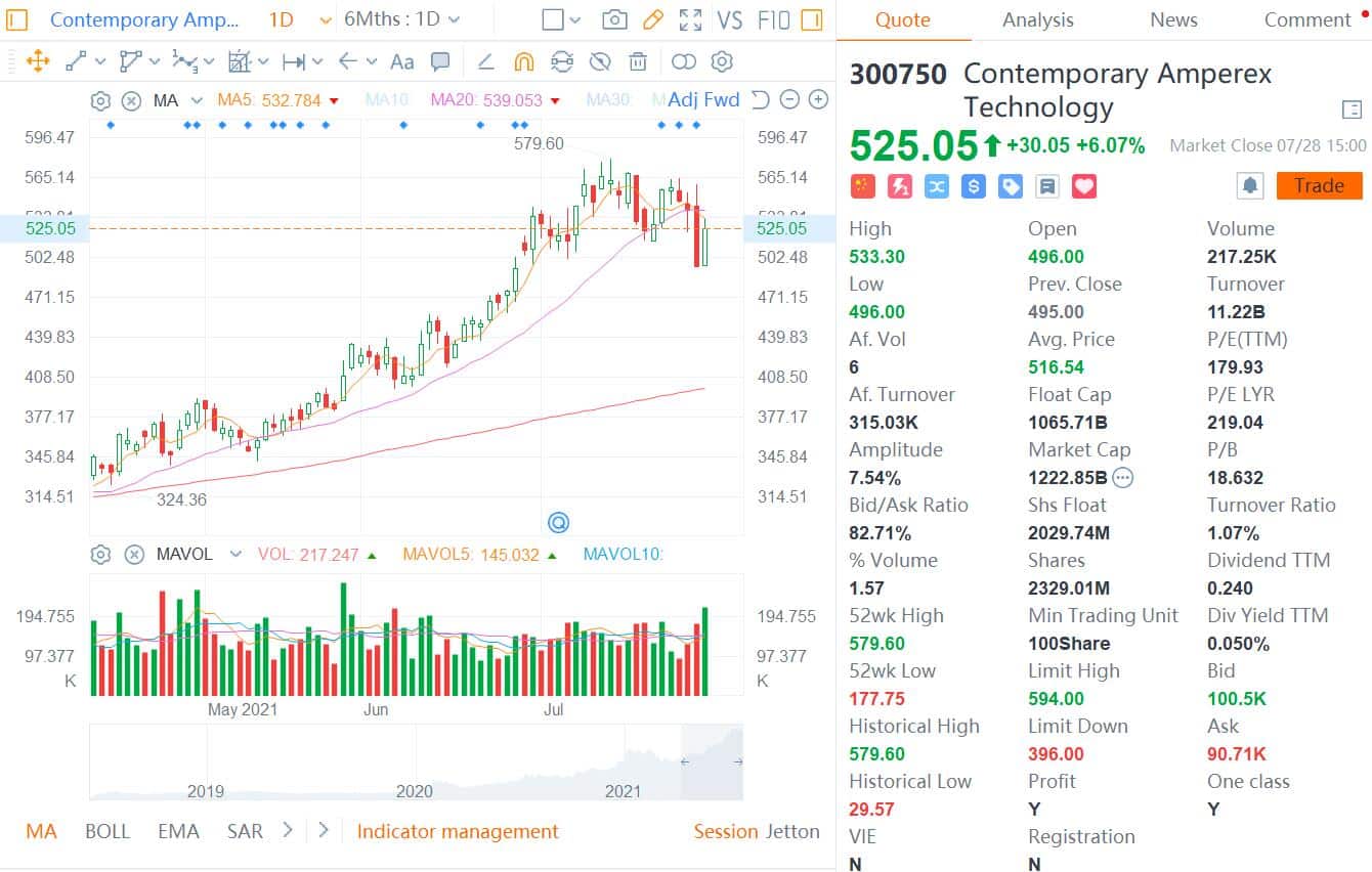 CATL takes stake in Hillhouse Capital's fund to invest in chips, batteries