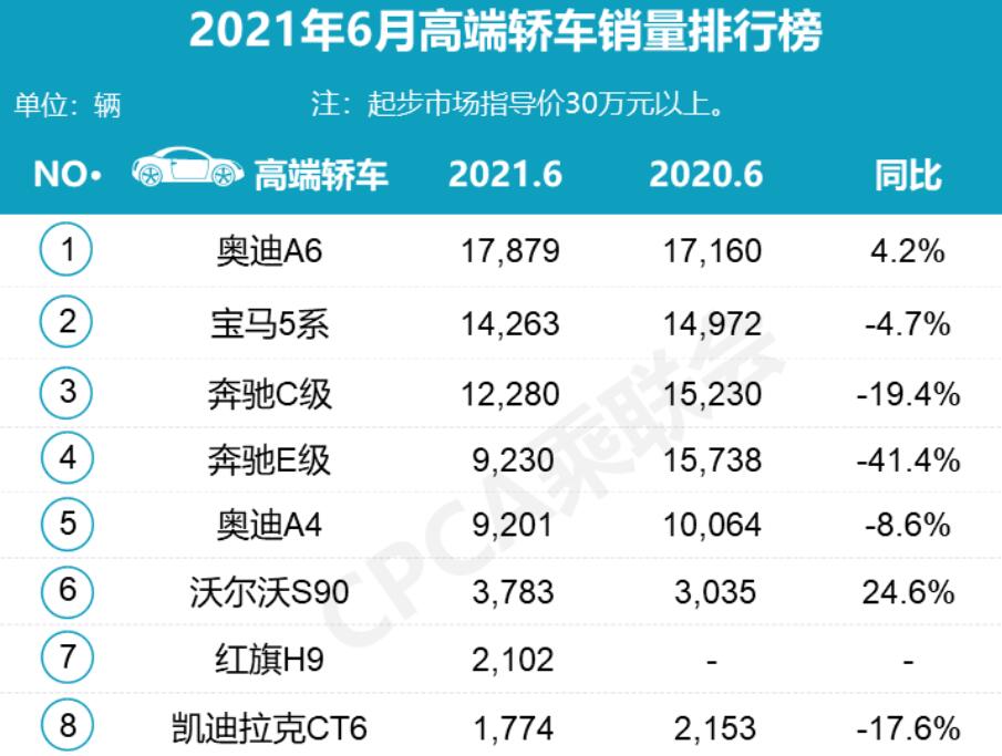 Xpeng P7 will overtake Audi A4 sales in China 'in a while', says CEO