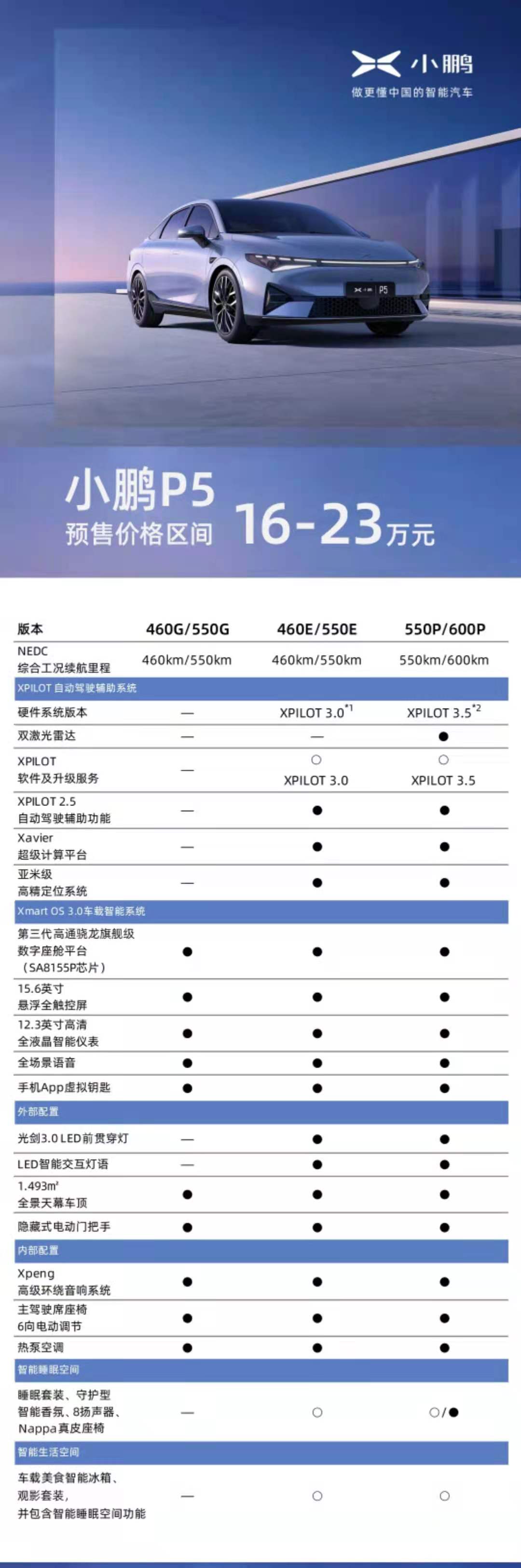 Xpeng P5 opens for pre-sale with starting price of about ,700