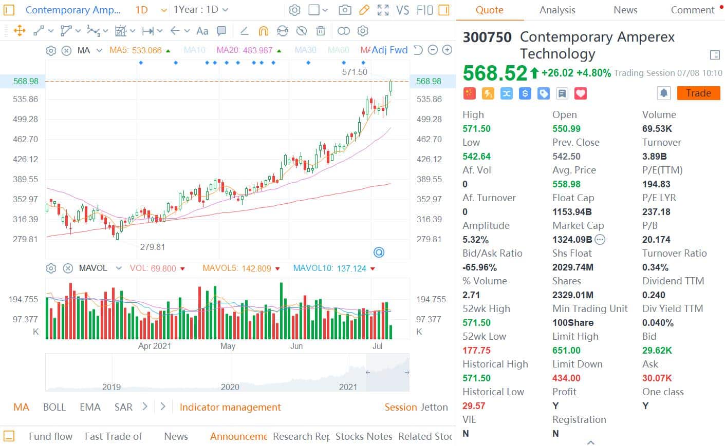Founder of Nio, Tesla battery supplier CATL now richer than Alibaba's Jack Ma