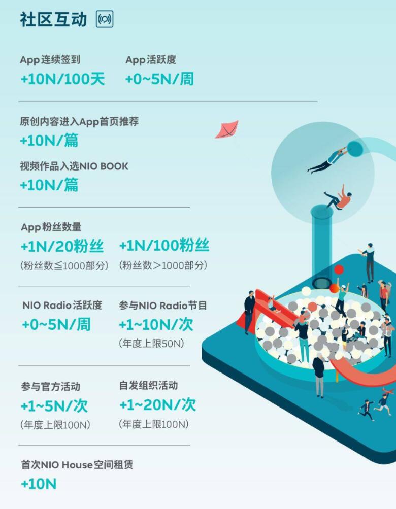 Factbox: Nio's key weapon to maintain user loyalty