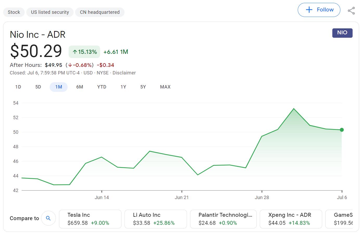 CICC raises Nio price target by 11% to