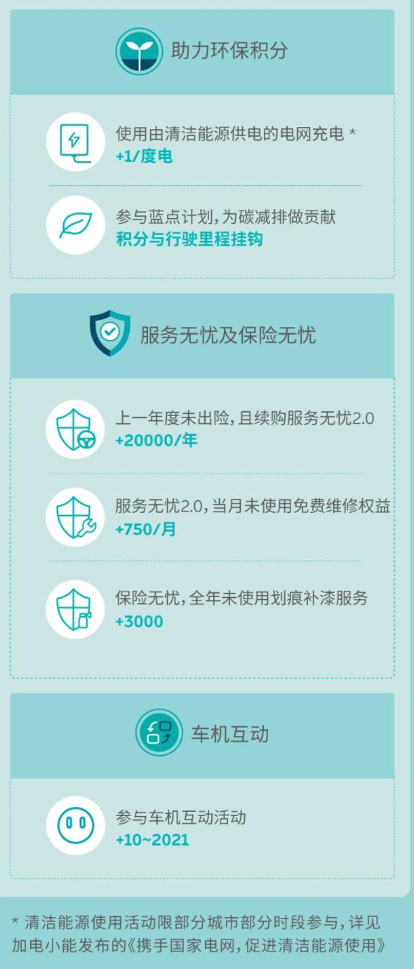 Factbox: Nio's key weapon to maintain user loyalty