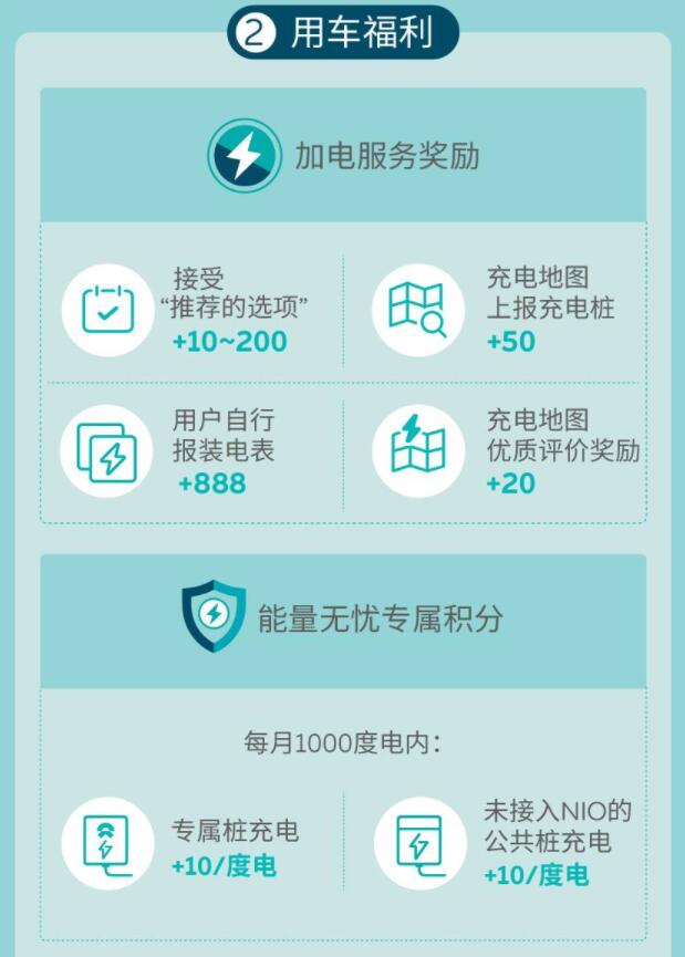 Factbox: Nio's key weapon to maintain user loyalty