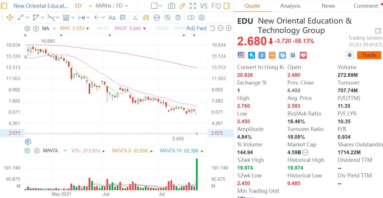 Deutsche Bank reiterates China EV stocks could be one of the best relative safe havens
