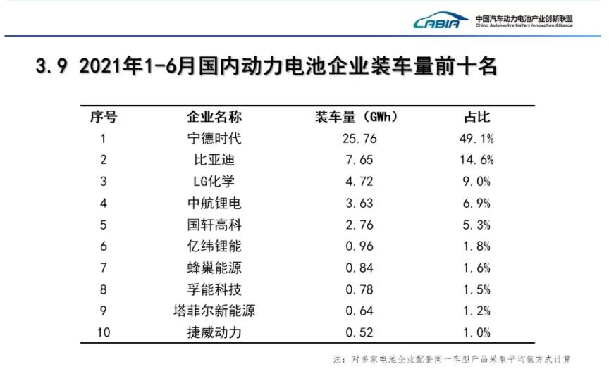 BYD to establish battery production base in northeastern Chinese city Changchun