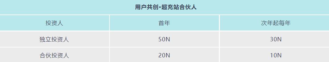 Factbox: Nio's key weapon to maintain user loyalty