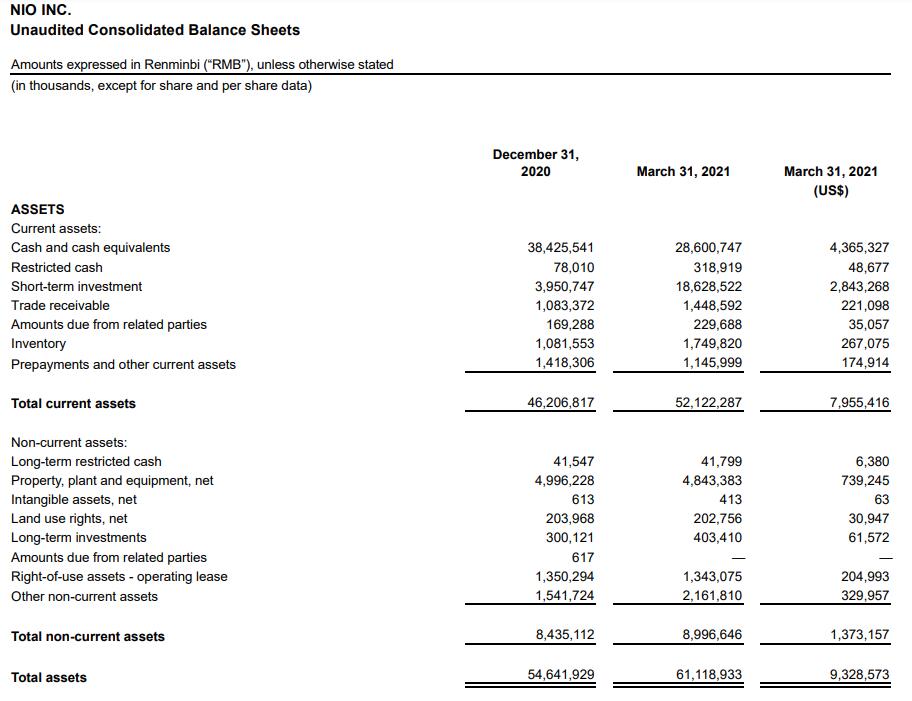 Nio reportedly to consider listing in China's A-share market