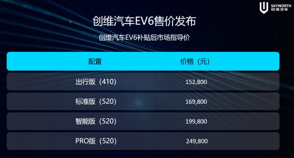 Appliance maker Skyworth unveils new model, priced from ,500