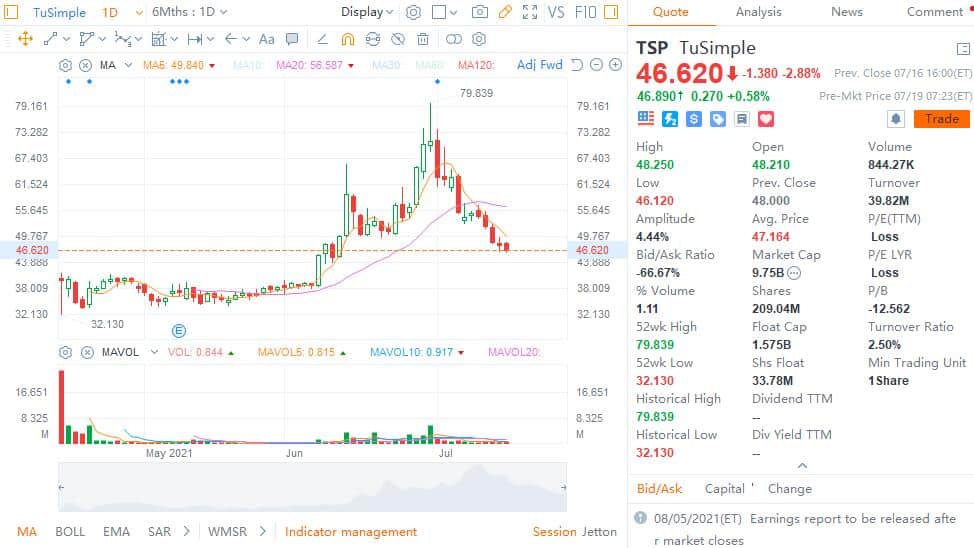 Chinese self-driving truck firm TuSimple reportedly launches project to build vehicles