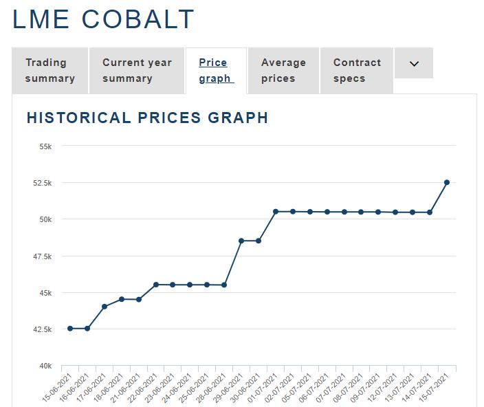 Chinese power battery supplier Svolt announces mass production of its cobalt-free batteries