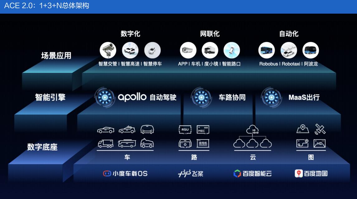 Baidu opens Apollo Park in Shanghai to accelerate robotaxi fleet deployment