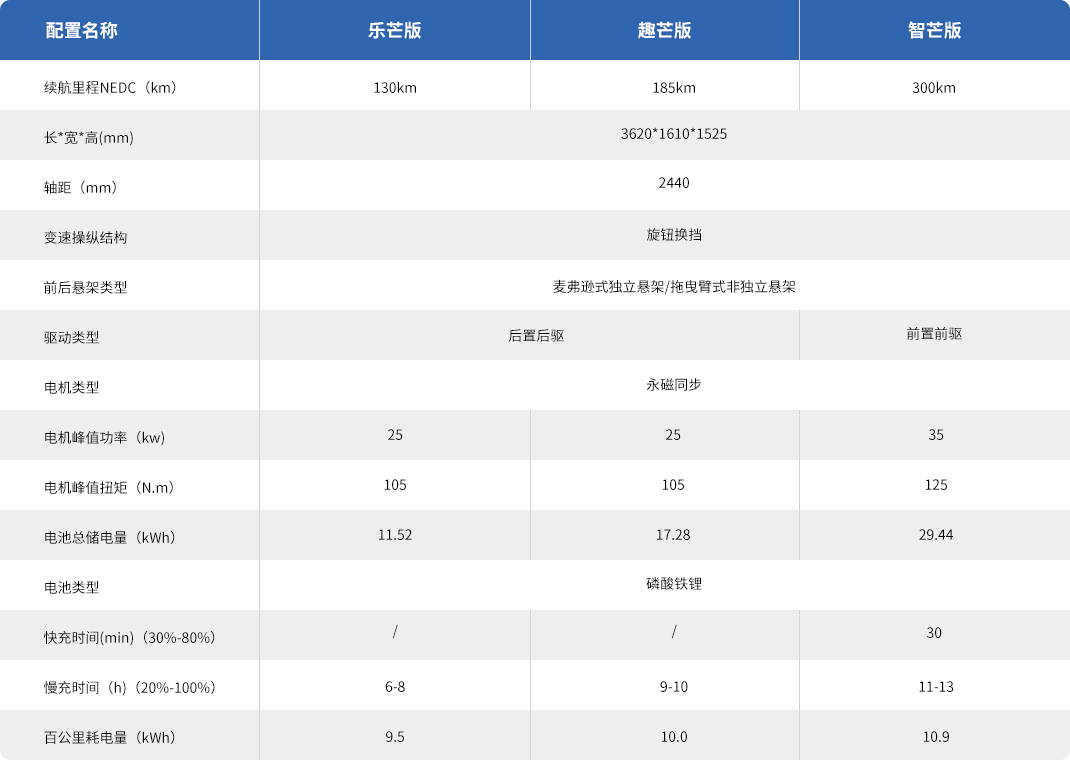 China's hottest-selling electric car has a new rival