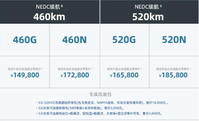 Xpeng G3i goes on sale with prices starting at about ,100