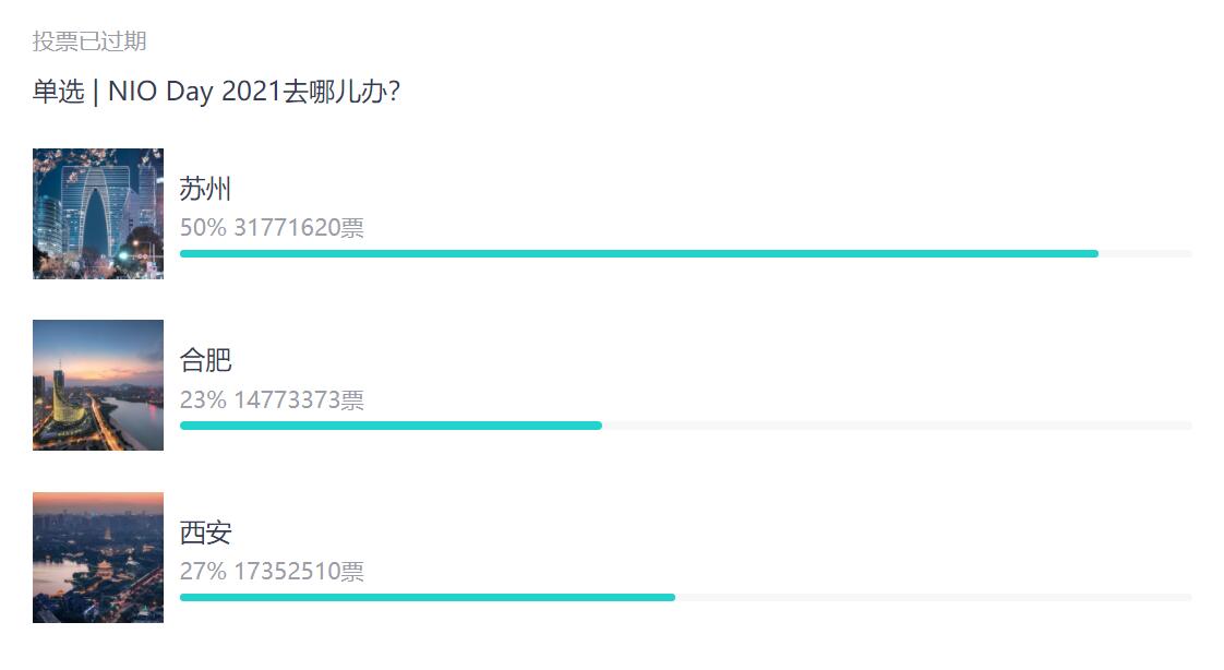 Nio Day 2021 to be held in Suzhou, a city 100 km west of Shanghai