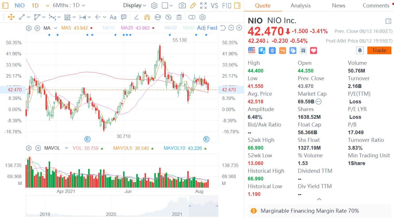 Deutsche Bank raises delivery forecast for Nio over next two years, reiterates Buy rating and price target