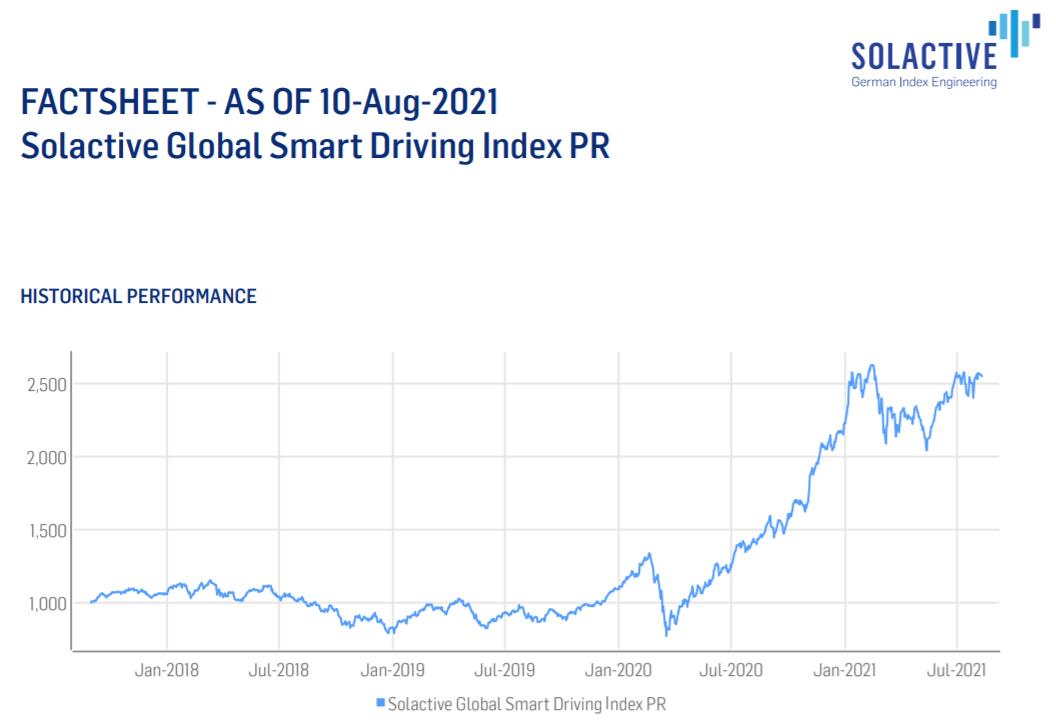New ETF to be listed in HK Thursday expected to bring passive inflows to Nio, Tesla