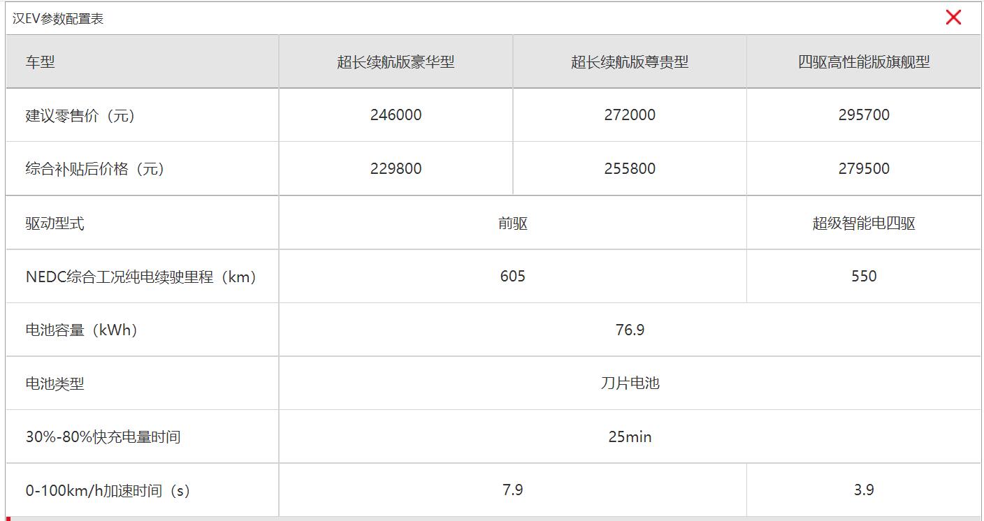 BYD launches lower-priced version of its flagship model after Tesla's Model 3 price cut
