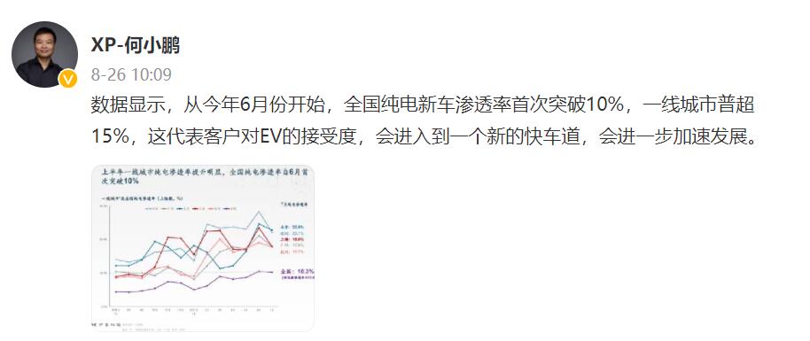 Xpeng CEO expects China's EV market to enter new fast track