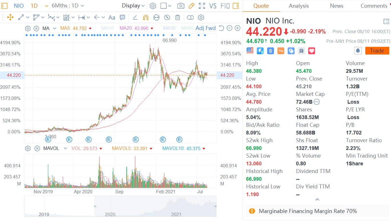 New ETF to be listed in HK Thursday expected to bring passive inflows to Nio, Tesla