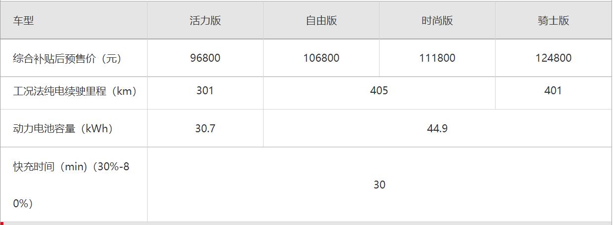BYD starts pre-sales of Dolphin, first model of its e-Platform 3.0