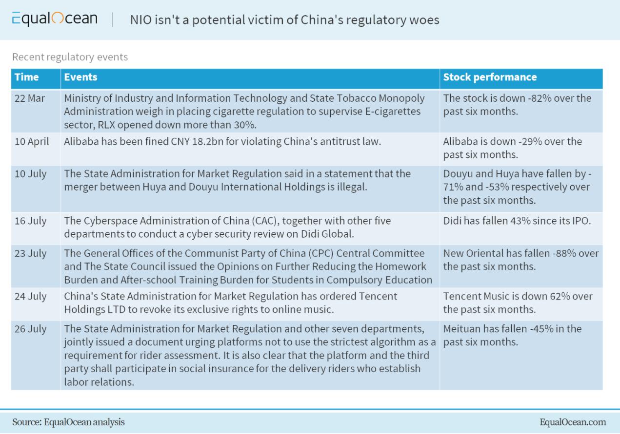 Nio sprints back into growth mode -- and there is no regulatory risk thus far